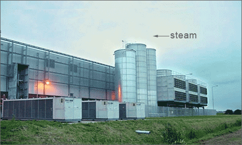 Google Data Center in the Netherlands